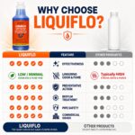 Liquiflo Commercial Drain Opener - Image 6