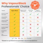 VapourBlock Drain Sealer & Trap Primer - Image 4