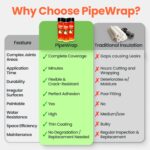 PipeWrap Pipe Insulation Spray Foam - Image 5